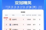 🚨亚冠精英联赛积分榜：新月西亚区第二 申花、泰山东亚区二三位