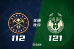 🏀字母哥28+19+7 大洛22分 约基奇32+14+10 雄鹿力克掘金