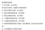 U23亚预赛小组第二同分排名规则：净胜球&rarr;总进球&rarr;公平竞赛分
