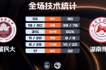 🏀湖南师大41分大胜西藏民大 邓彰浩27+7 司家旗16分